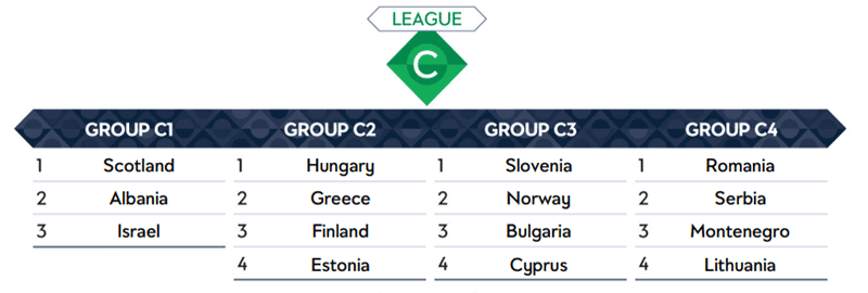 Nations League group C